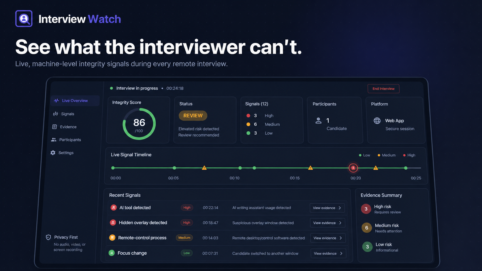 InterviewWatch | Applicant Tracking and Live Interview Monitoring